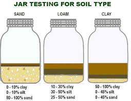 soiltypestest