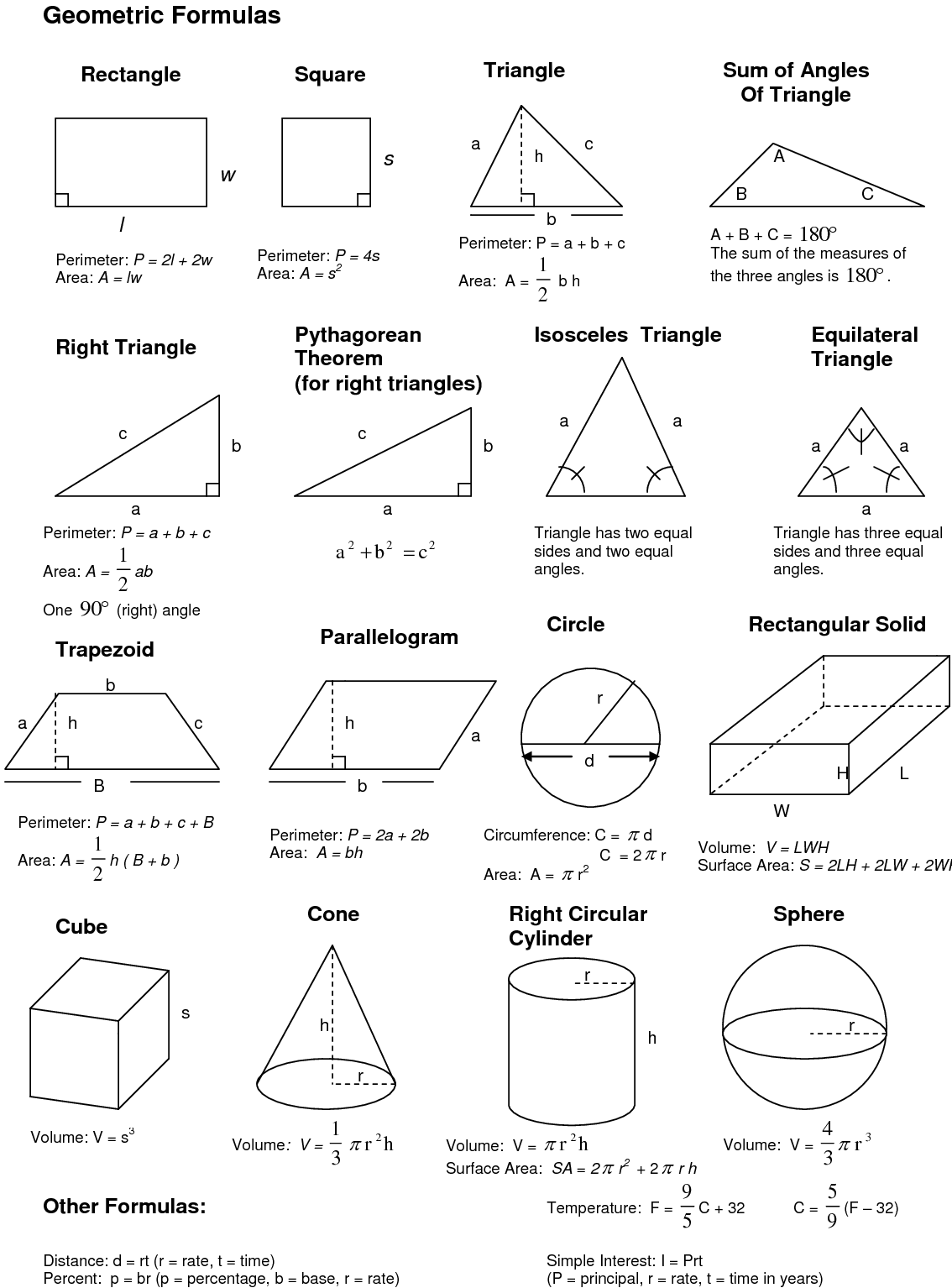 geometrical-formulas