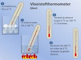 thermometerijken
